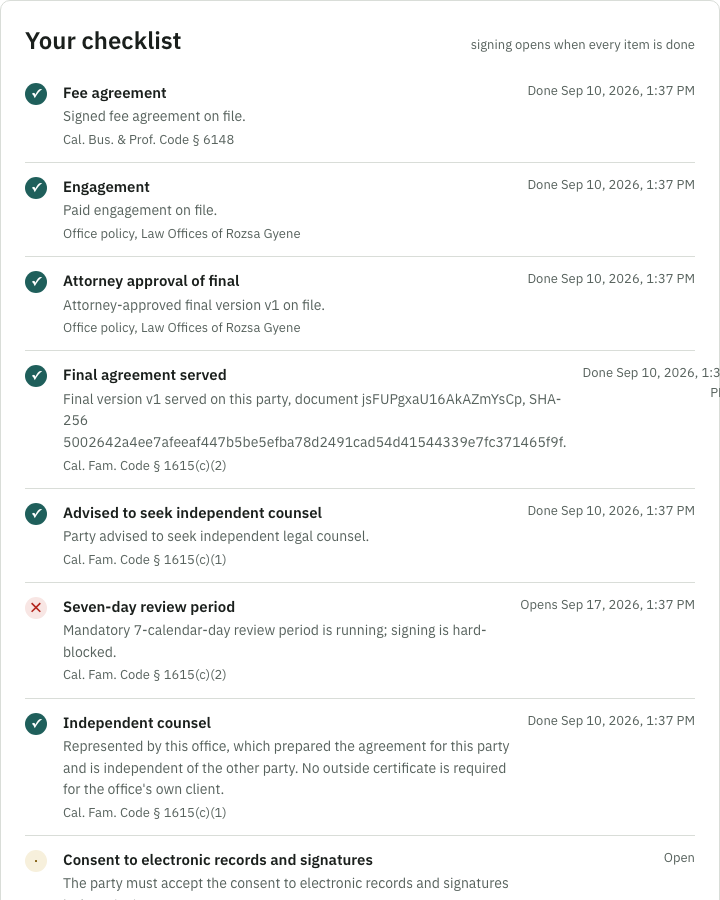 The checklist in the portal, each item with the statute it answers to, and the seven-day review period shown as still running.